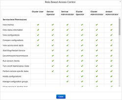 Manage Enterprise Security Package Clusters Azure Hdinsight Microsoft Docs
