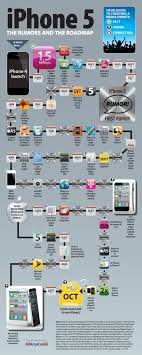 Iphone 5 The Rumors And The Roadmap Roadmap Infographic Iphone 5 First Iphone