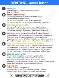 The first line of any cover letter starts with why you're sending an email. Cover Letter Sample Format Myenglishteacher Eu Blog