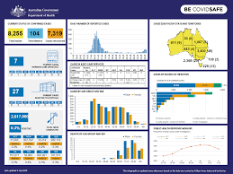 Coronavirus Covid 19 At A Glance 3 July 2020 Australian Government Department Of Health