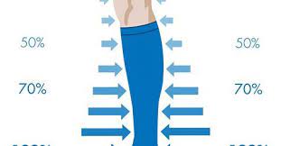 Pin On How To Relief