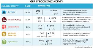 This includes malaysian treasury bills and other government securities, as well as loans raised externally and bonds and notes issued. Department Of Statistics Malaysia Official Portal