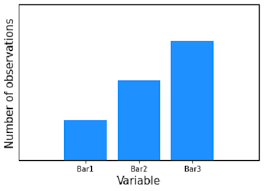 Image result for comparison horizontal bar graph examples
