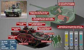 Trials of the british army's new ajax armoured vehicles have been halted for a second time after concerns were again raised over noise. Army S Mini Tanks Are Death Traps That Are Only Useful Against Incompetent Enemies Daily Mail Online