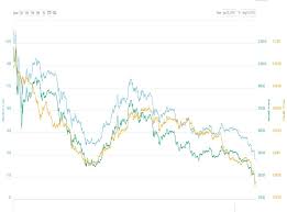 Regulatory moves are a common catalyst for cryptocurrency price crashes. Reddit Users Share Suicide Helpline On Cryptocurrency Page After Bitcoin Price Crash The Independent The Independent