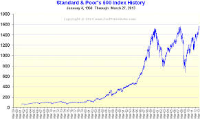 Sp 500 Futures Live Kwotasie Silwergolf Aandele