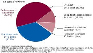 Maybe you would like to learn more about one of these? The Clinical Significance And Costs Of Herbs And Food Supplements Used By Complementary And Alternative Medicine For The Treatment Of Cardiovascular Diseases And Hypertension Journal Of Human Hypertension