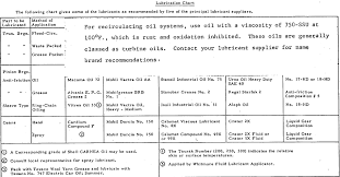 Lubrication Chart Template Preventive Maintenance Format Pdf