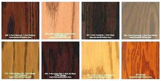 High Gloss Wood Floor Finish Rejuvenate Hardwood Floors High