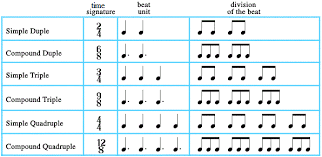 Music Theory Rhythm Time Signatures Chord Progression