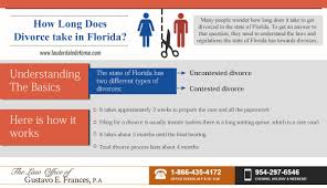 If you are wondering whether you can get a while you can get a divorce without a lawyer in florida, you might want to think twice about going how will your spouse's debts affect you? How Long Does Divorce Take In Florida Divorce Attorney Divorce Divorce Lawyers