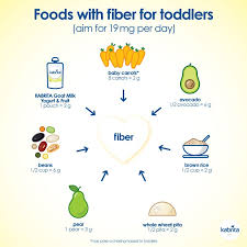 Pin On Children S Nutrition
