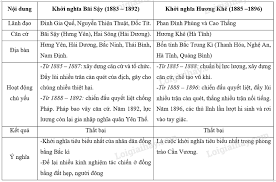 We did not find results for: Má»™t Sá»' Cuá»™c Khá»Ÿi NghÄ©a Tieu Biá»ƒu Trong Phong Trao Cáº§n VÆ°Æ¡ng Va Phong Trao Ä'áº¥u Tranh Tá»± Vá»‡ Cuá»'i Tháº¿ Ká»‰ Xix Sgk Lá»‹ch Sá»­ Lá»›p 11