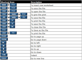 Microsoft Office Keyboard Shortcuts Pdf Josephthompsonupuh