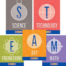 Steam Mini Posters Use Together For A Wall Display Or Individually For Center Activities Or Book High School Library College Counseling Science And Technology