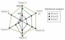 dynamic multidimensional graphs