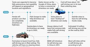 Pin On Innovation