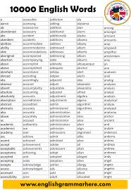 10000 Most Common Words In English Part 2 In 2021 Learn English Words English Words Words