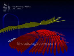 George Gershwin Theatre Wicked 3 D Broadway Seating Chart