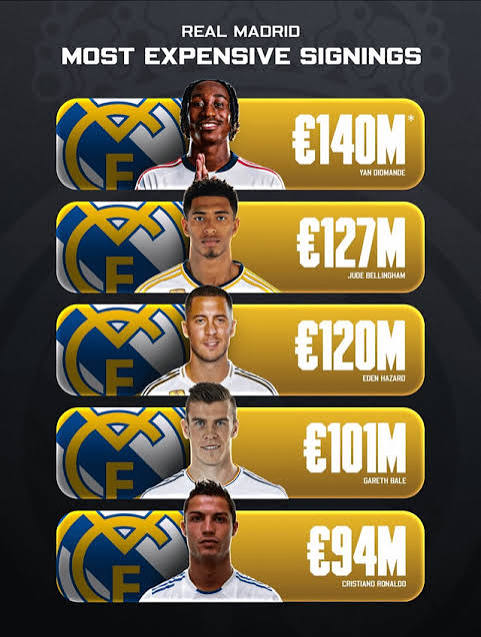 Yan Diomande could become the MOST EXPENSIVE signing in Real Madrid history, Do you think this Transfer is going to age well? : r/Football_dubdub