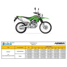Adira gren mol bekasi of jam : Adira Finance Kawasaki Klx 230 Sepeda Motor Otr Jabodetabekser Terbaru Agustus 2021 Harga Murah Kualitas Terjamin Blibli