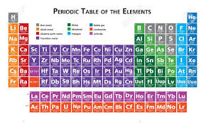 Stock Vector Periodic Table Of The Elements Periodic Table Noble Gas