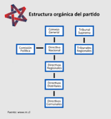 Amistosos crónica del partido chile v haití el 6 de junio de 2019, incluyendo todos los goles y acciones. Renovacion Nacional Wikipedia La Enciclopedia Libre