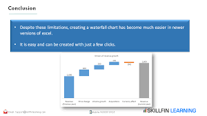 Conclusion Learning Microsoft Microsoft Excel Excel