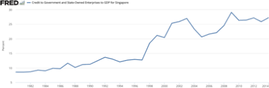 Economy Of Singapore Wikipedia