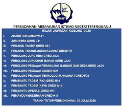 Sekolah rendah & menengah terpilih di negeri terengganu jadual gaji. Jawatan Kosong Di Perbadanan Memajukan Iktisad Negeri Terengganu Pmint Appjawatan Malaysia