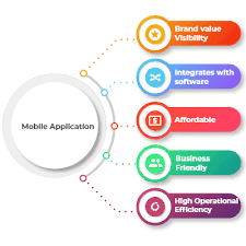 A good app developer can help you if your company wants to build a new mobile app for customers but you don't have an it or development team on staff. Hire Mobile App Developer Custom Mobile App Developer In Bangalore