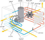 ‫تكييف الهواء - ويكيبيديا‬‎