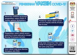 We did not find results for: Infografik Covid 19 Malaysia