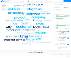 7 Free Wordle Makers How To Create A Wordle