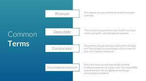 How Health Insurance Works Health Insurance Health Insurance Coverage Presentation Design