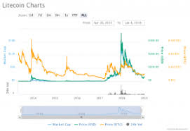 Buy bitcoin in india quora / how to trade bitcoin in india quora : How Profitable Is Mining Cryptocurrency In India Quora