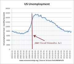 Governments And Economic Efficiency Economics Help