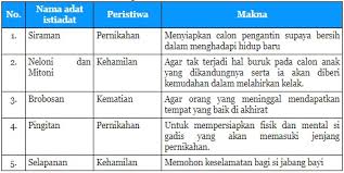 Check spelling or type a new query. Materi Dan Kunci Jawaban Tematik Kelas 5 Tema 8 Subtema 2 Halaman 79 80 82 Gawe Kami