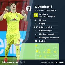 Dynamo kyiv (fc mops) 0. Avaz Sport Photos Facebook