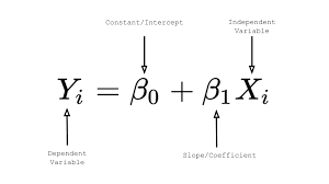 Linear regression (data is not original it is created for example purpose) from the data in the above image, the linear regression would obtain the relation as a line of equation y= 0.5*x + 1. Simple Linear Regression In Python From Scratch By Aidan Wilson Towards Data Science
