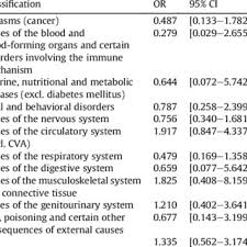 Dm2 with chronic kidney disease (code also ckd n18. Pdf Nursing Home Acquired Pneumonia Dysphagia And Associated Diseases In Nursing Home Residents A Retrospective Cross Sectional Study