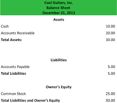 Maybe you would like to learn more about one of these? What Is A Report Form Balance Sheet Definition Meaning Example