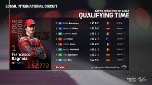 Rangkaian motogp styria hari ini diawali dengan fp3 dan fp4 sebelum diakhiri dengan sesi kualifikasi untuk menentukan posisi start saat balapan. Omklhcga6tpfrm
