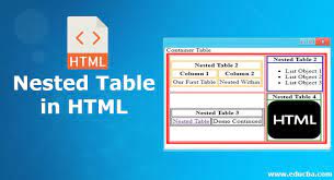 If i just put one letter, than the width will be very small, if i put you could set. Nested Table In Html How To Create A Table Within A Table Examples