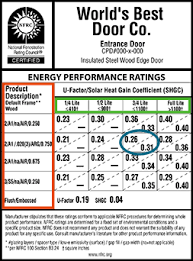 Energy Performance Label National Fenestration Rating Council