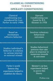 Classical Vs Operant Conditioning Difference Between Classical And Operant Conditioning Compariso Operant Conditioning Teaching Psychology Psychology Notes