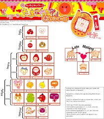 Akai Growth Chart Tamagotchi Handheld Video Games