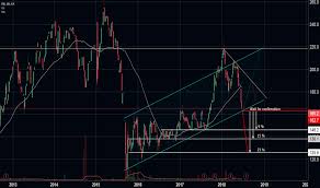 Vw Stock Price And Chart Six Vw Tradingview