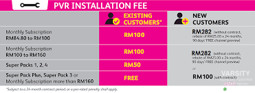 Njoi is malaysia's first free satellite tv without contract and commitment. Astro Promotion Astro Package