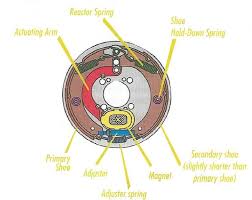 Maybe you would like to learn more about one of these? How Electric Brakes Work